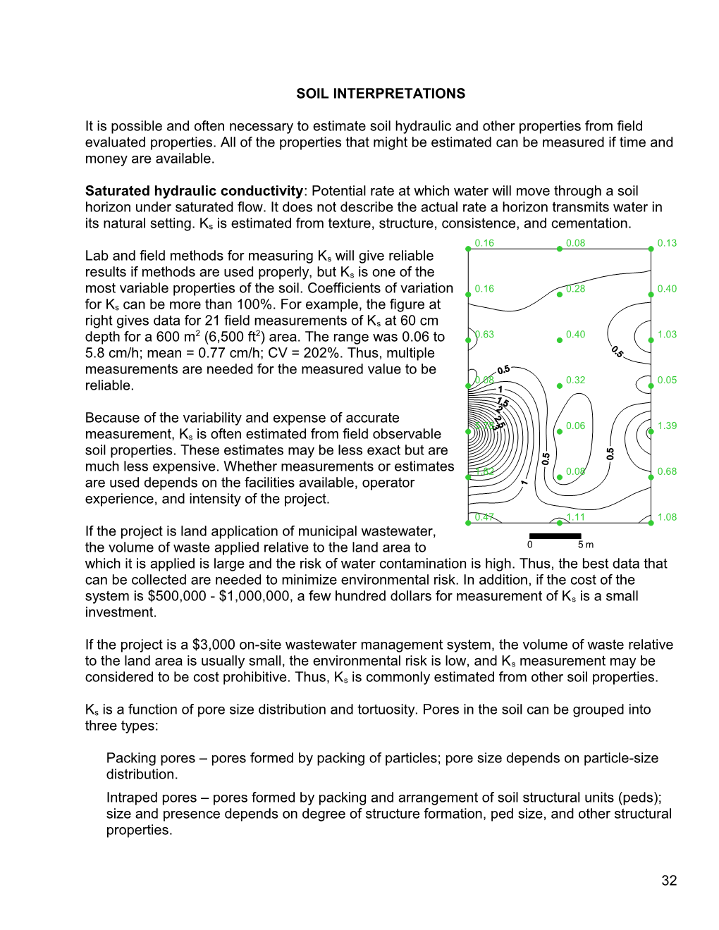 Soil Interpretations