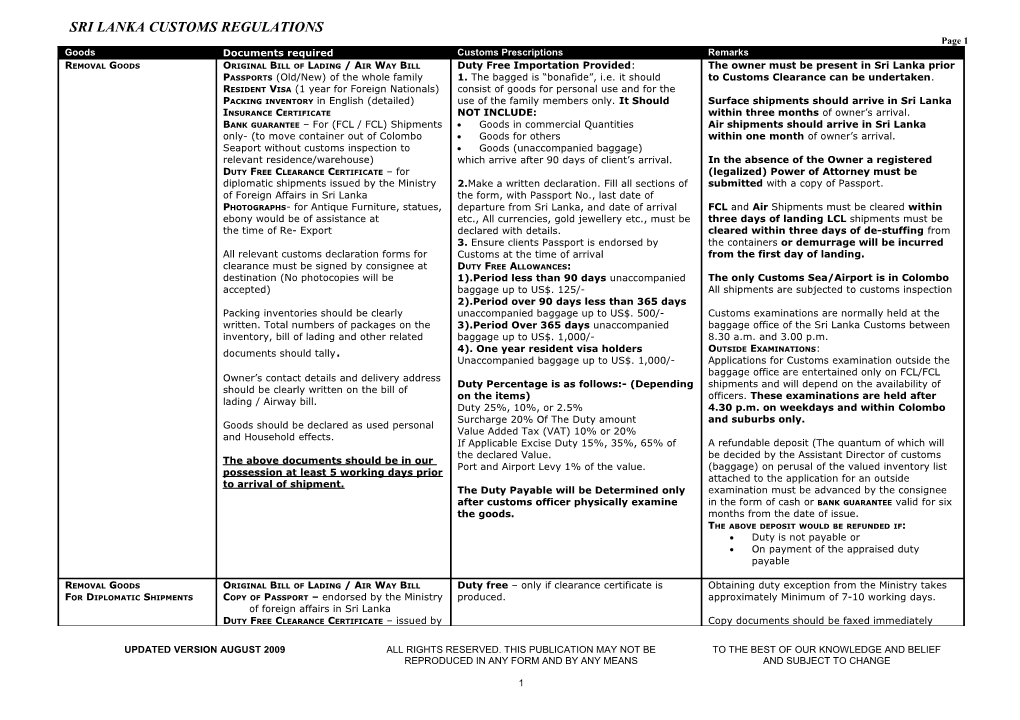 Sri Lanka Customs Regulations