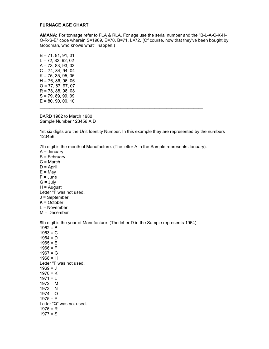 Furnace Age Chart