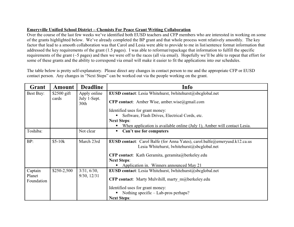 Emeryville Unified School District Chemists for Peace Grant Writing Collaboration