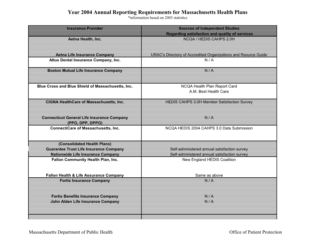 Year 2004 Annual Reporting Requirements for Massachusetts Health Plans