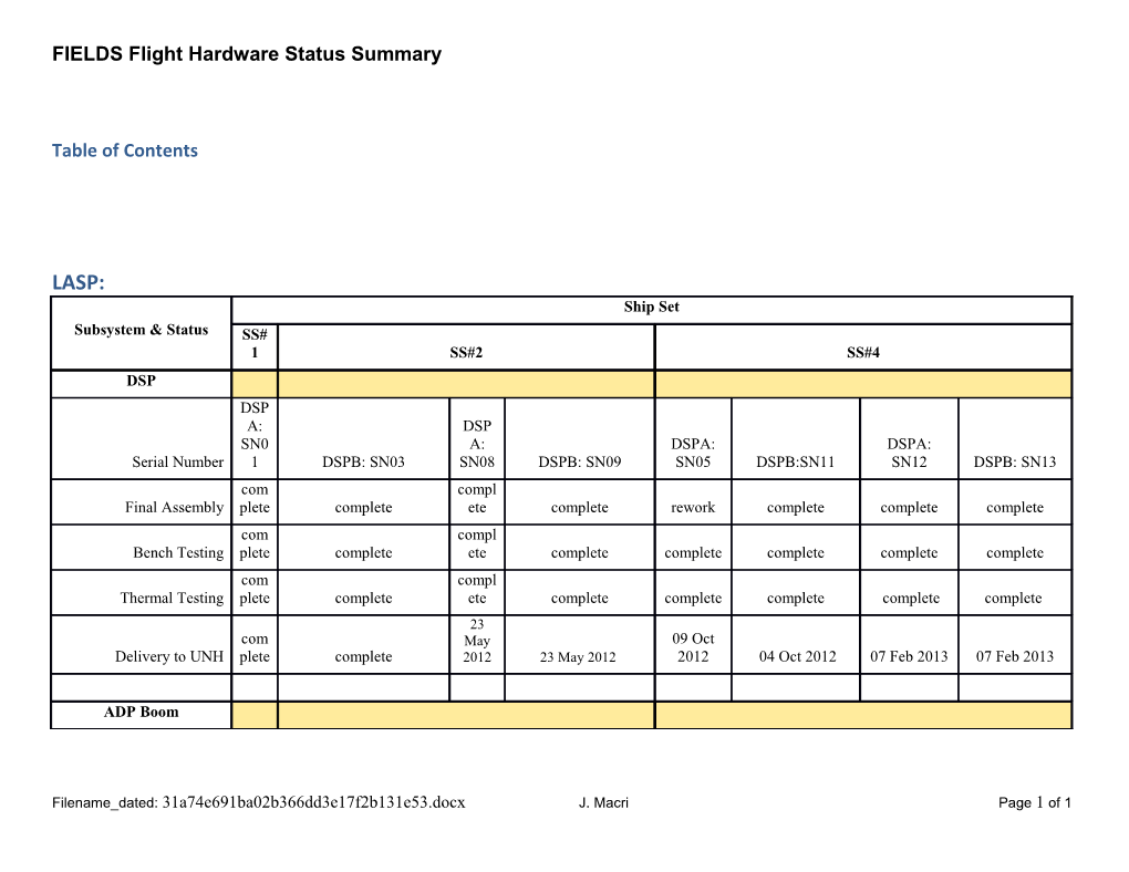 FIELDS Flight Hardware Status Summary