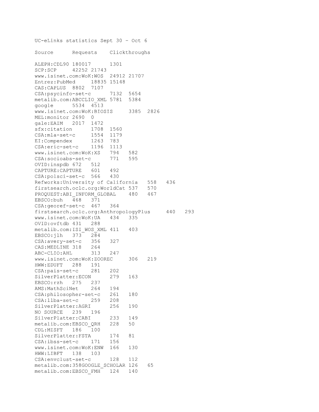 UC-Elinks Statistics Sept 30 Oct 6