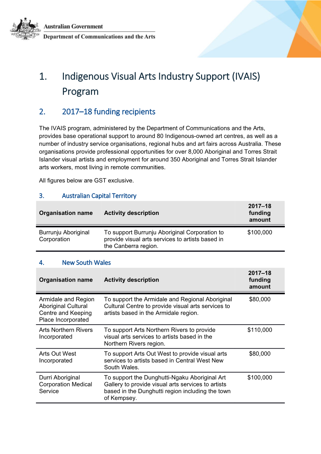 Indigenous Visual Arts Industry Support (IVAIS) Program 2017 18 Funding Recipients