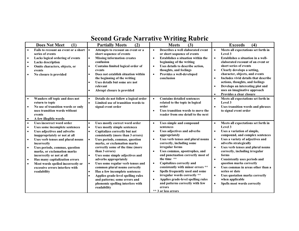 Second Grade Narrative Rubric