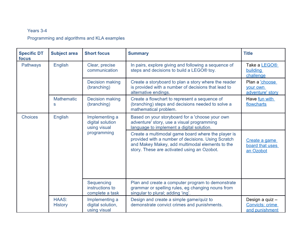 Programming and Algorithms and KLA Examples