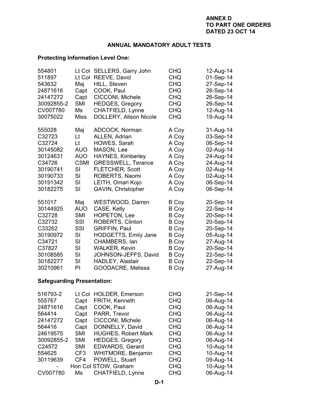 Annual Mandatory Adult Tests