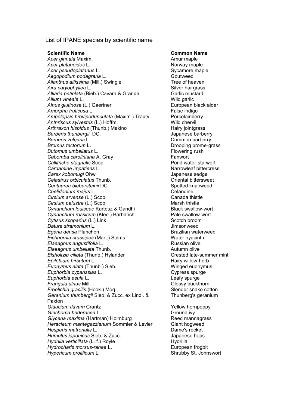 List of IPANE Species by Scientific Name