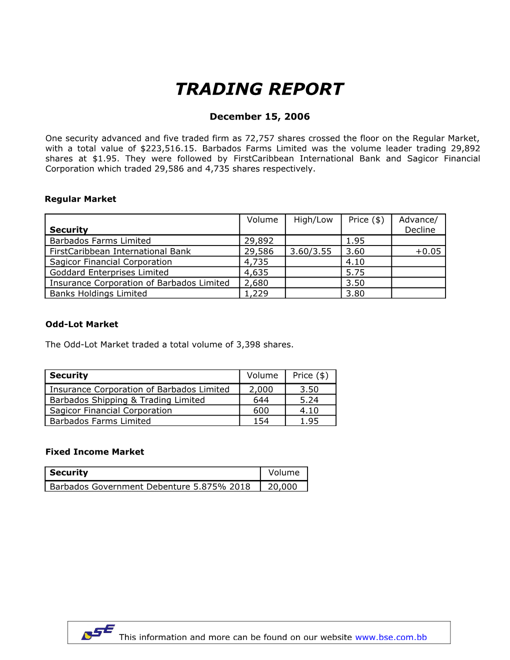 The Odd-Lot Market Traded a Total Volume of 3,398Shares