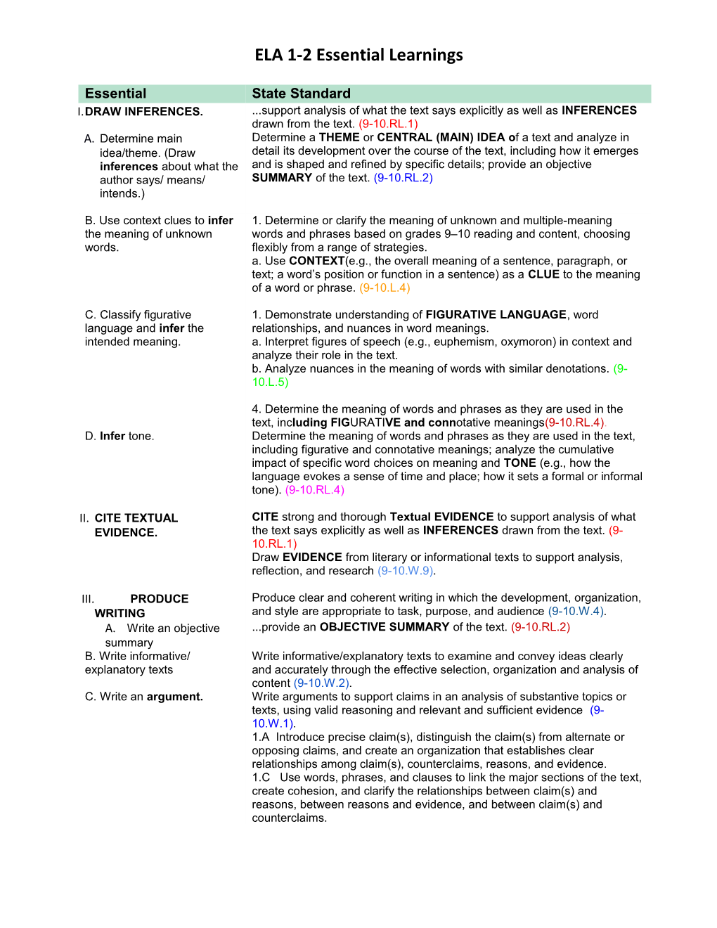 ELA 1-2 Essential Learnings