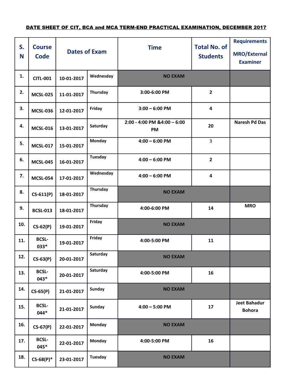 DATE SHEET of CIT, BCA and MCA TERM-END PRACTICAL EXAMINATION, DECEMBER 2017