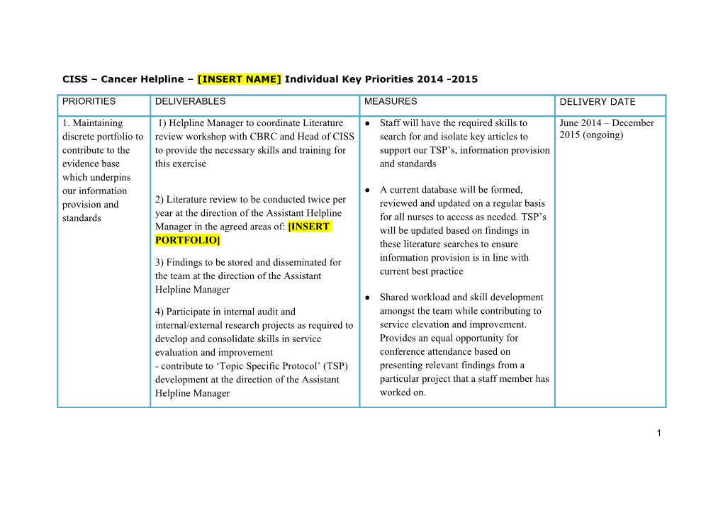 CISS Cancer Helpline INSERT NAME Individual Key Priorities 2014 -2015