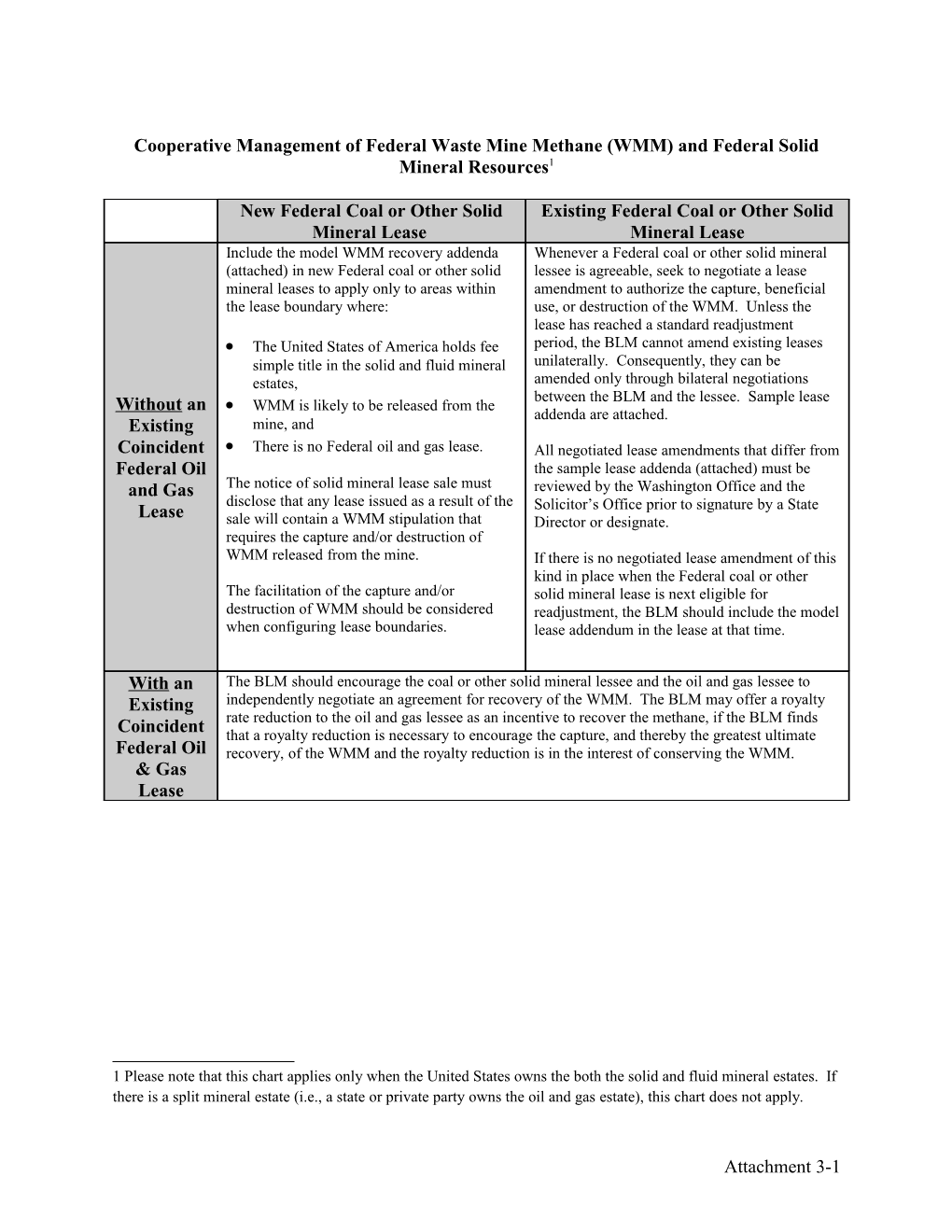 Cooperative Management of Federal Waste Mine Methane (WMM) and Federal Solid Mineral Resources