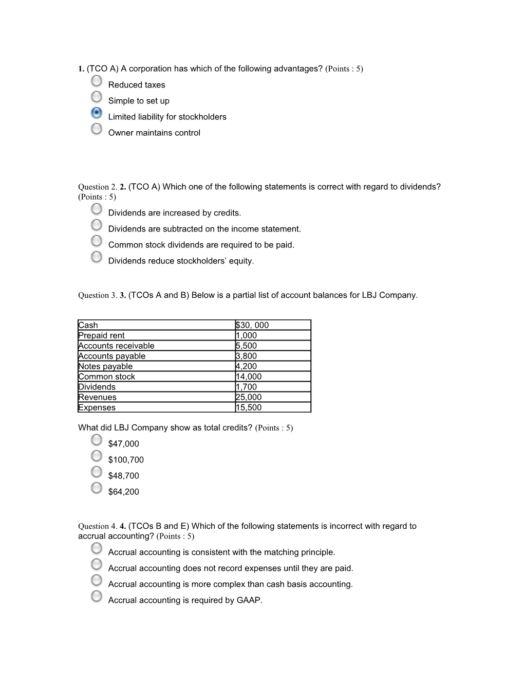 Other Information Taken from the Annual Report