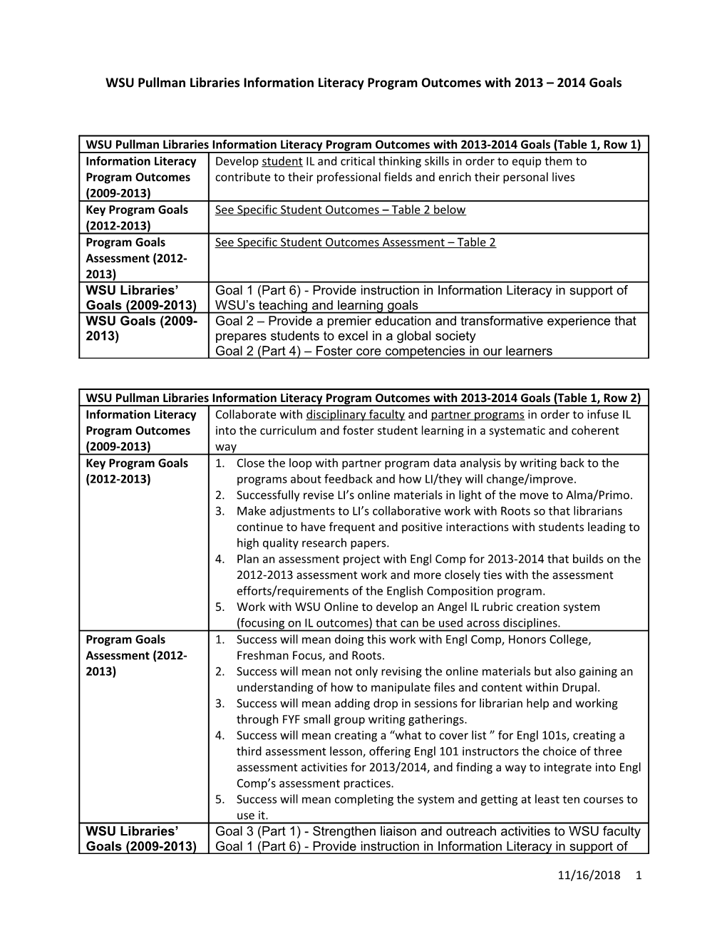 WSU Pullman Libraries Information Literacy Program Outcomes with 2013 2014 Goals