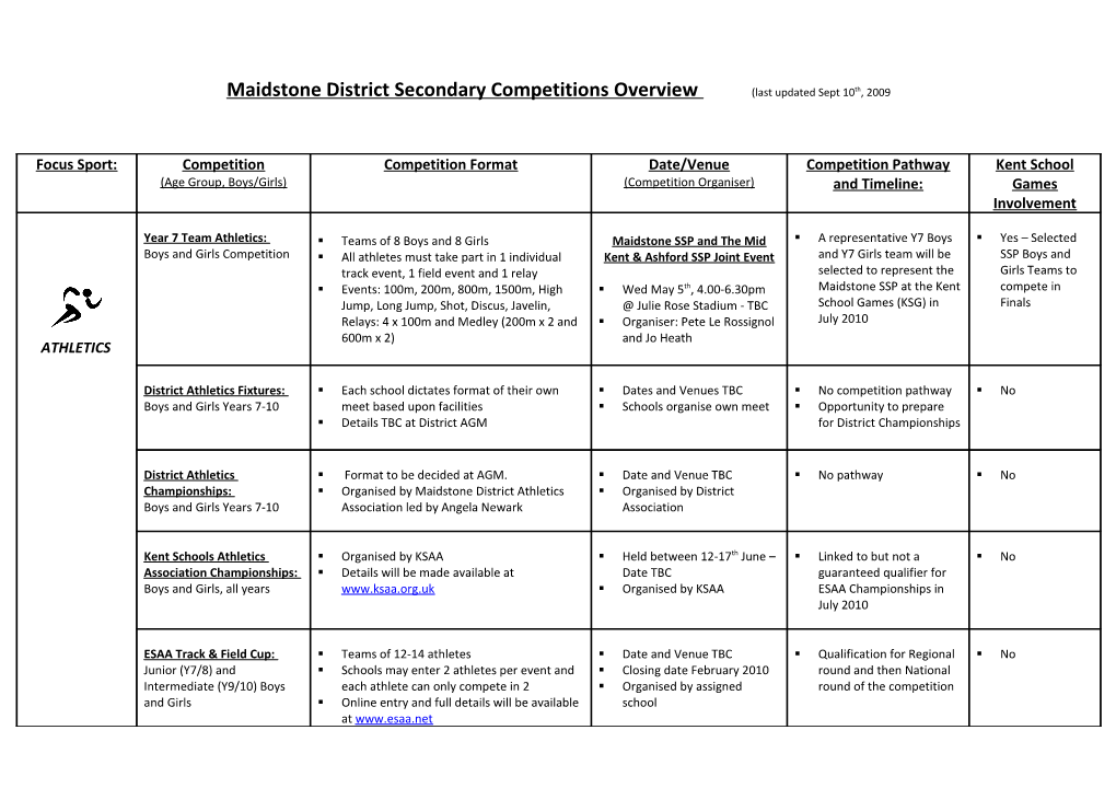 Maidstone District Secondary Competitions Overview (Last Updated Sept 10Th, 2009