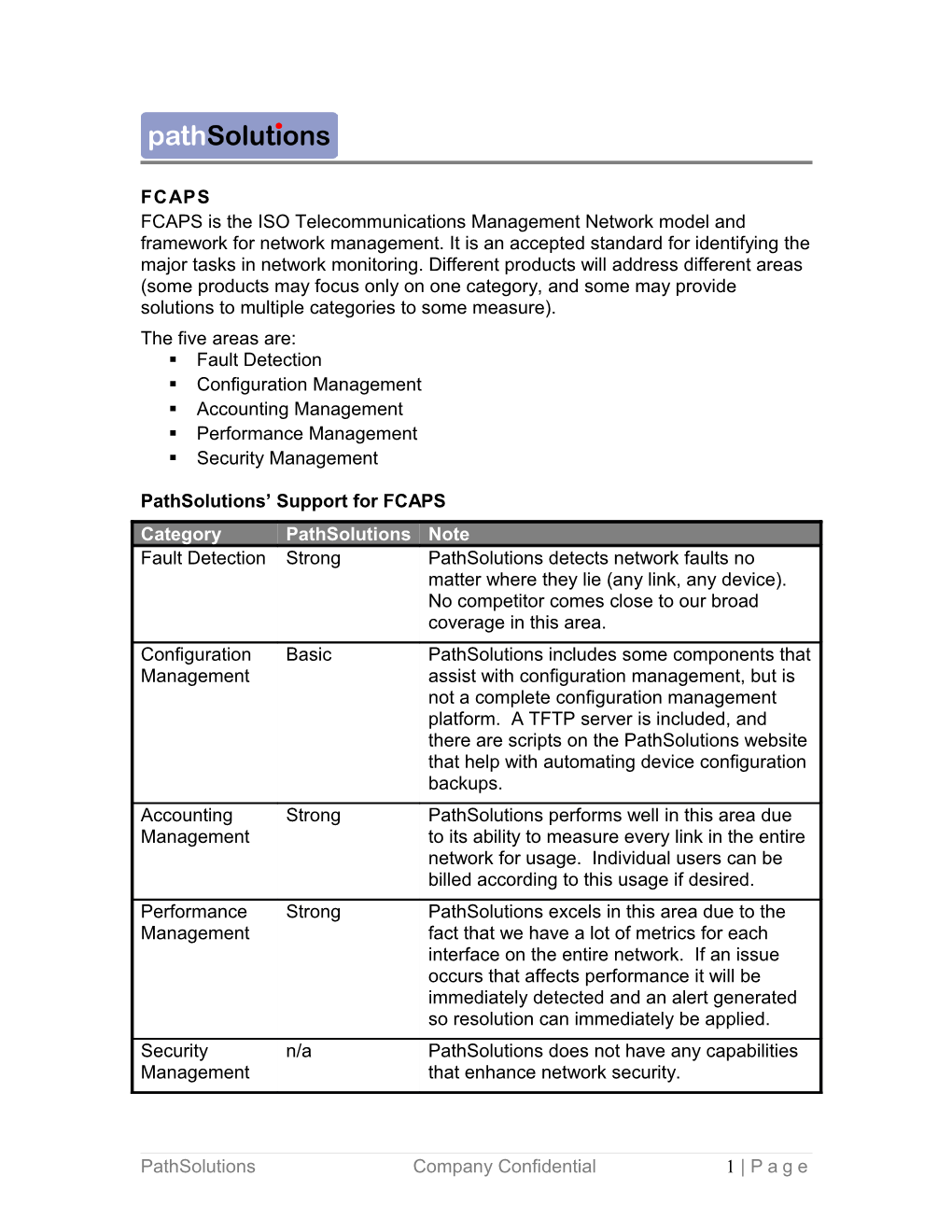 Pathsolutions Marketing: Switchmonitor Market Positioning