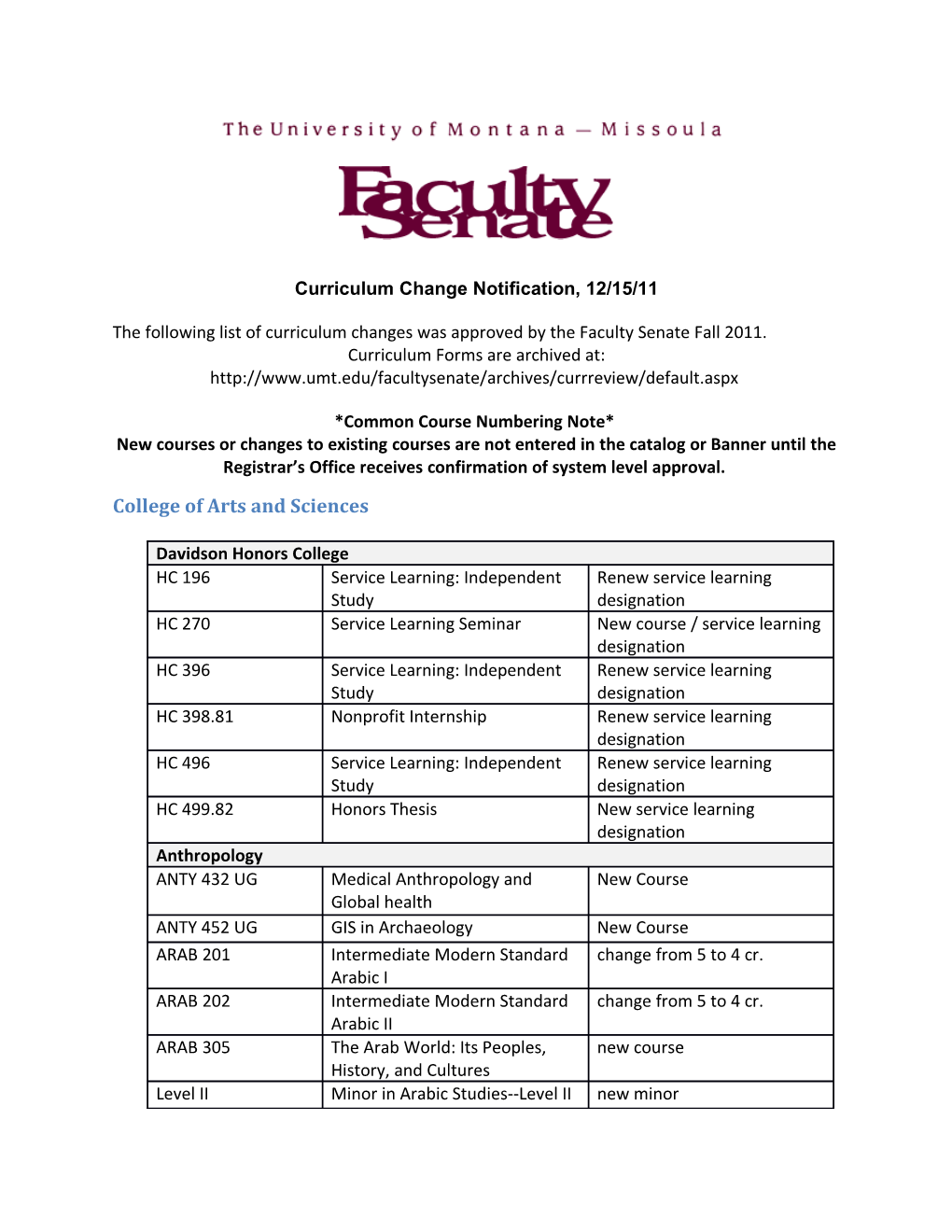 The Following List of Curriculum Changes Was Approved by the Faculty Senate Fall 2011