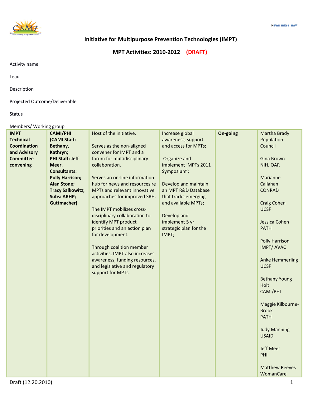 MPT Activities: 2010-2012(DRAFT)