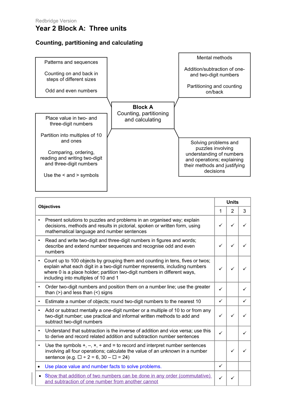 Year 2 Block A:Three Units