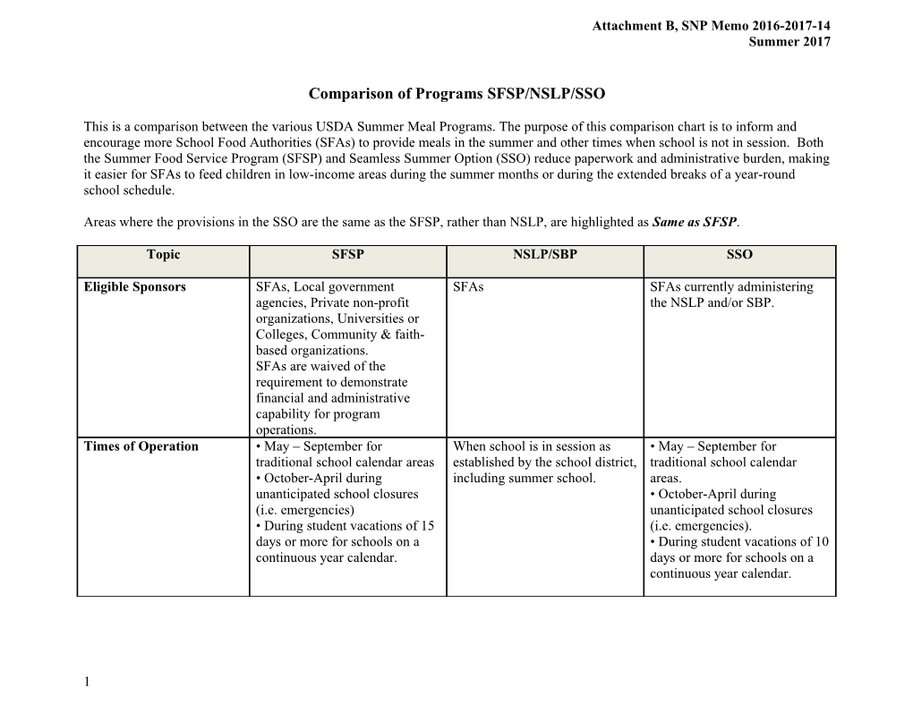 Comparison of Programs SFSP/NSLP/SSO