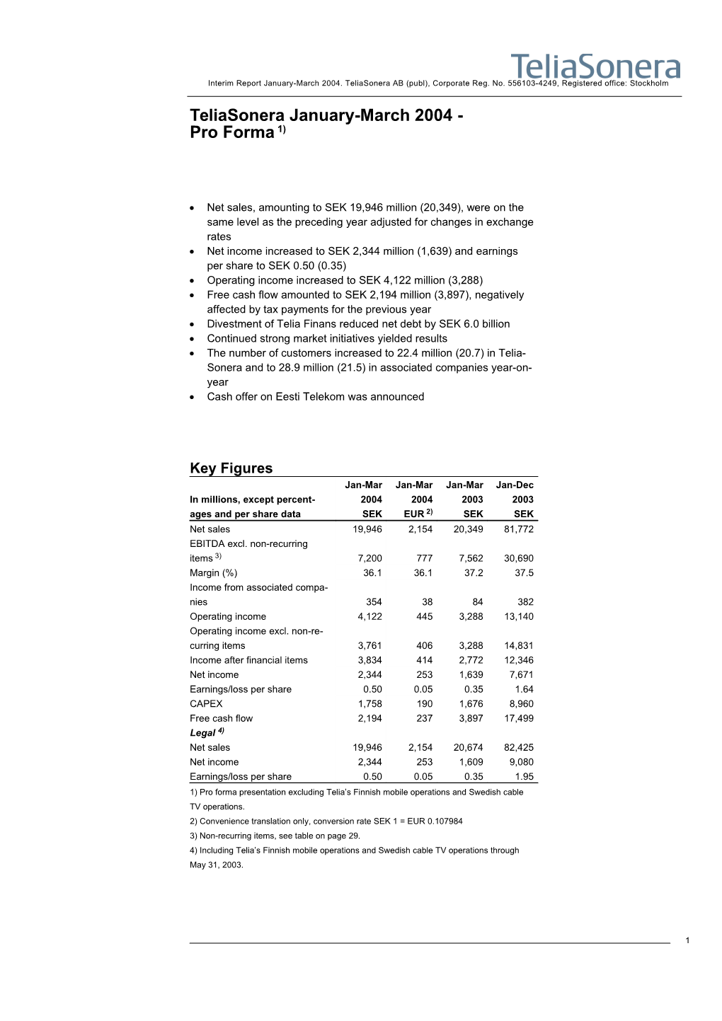 Net Income Increased to SEK 2,344 Million (1,639) and Earnings Per Share to SEK 0.50 (0.35)