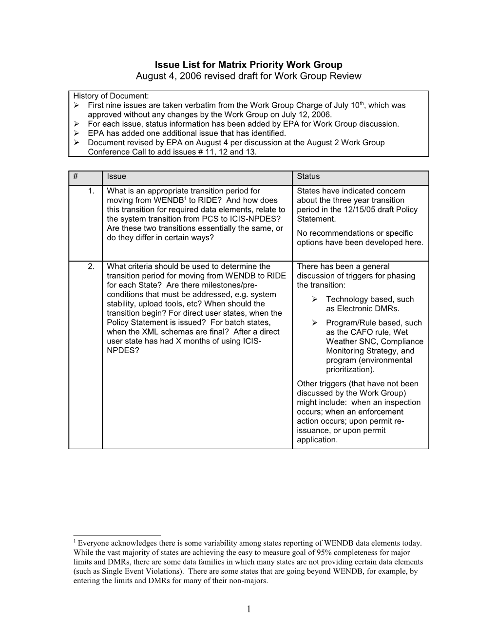 Proposed Charge for Matrix Priority Work Group