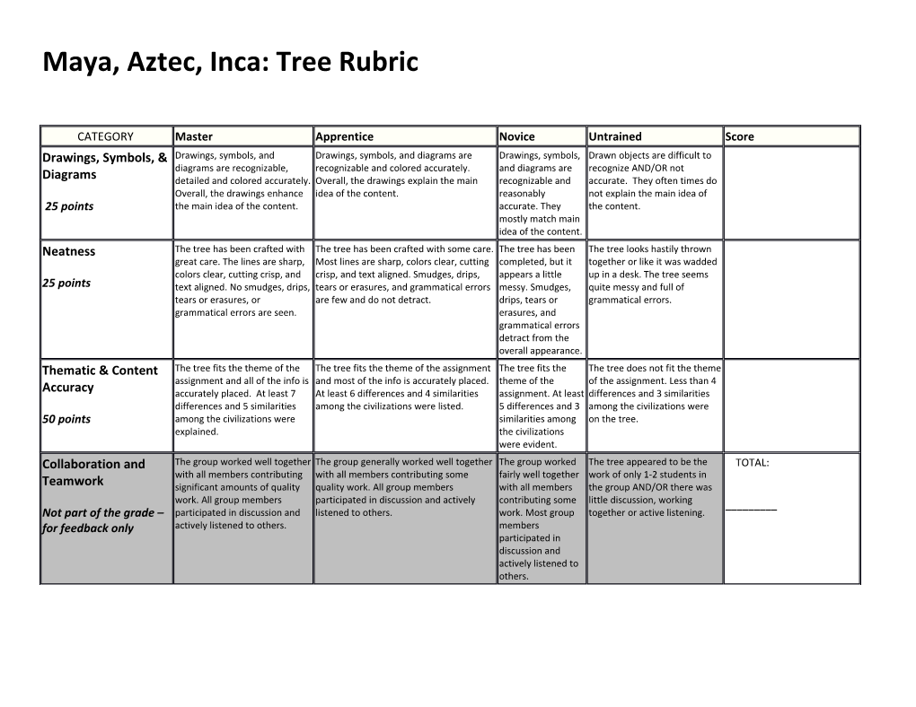 Maya, Aztec, Inca: Tree Rubric