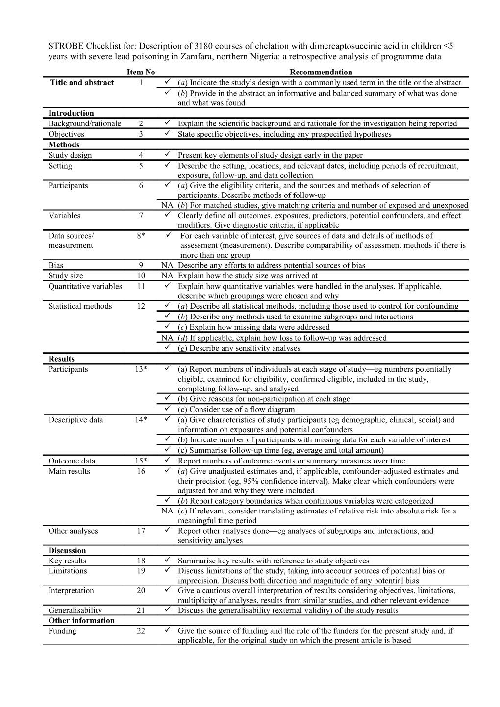 STROBE Checklist For: Description of 3180 Courses of Chelation with Dimercaptosuccinic