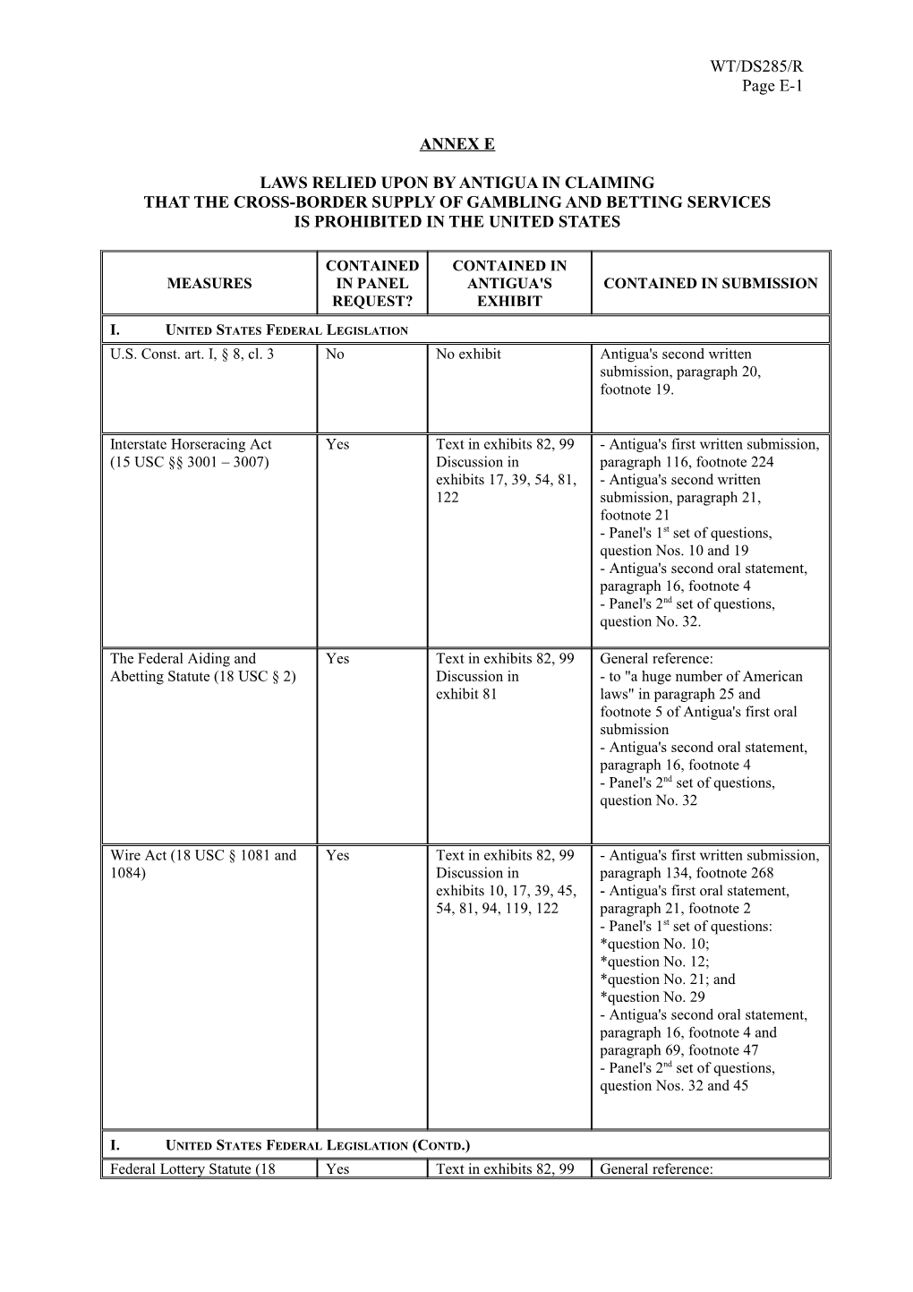 Laws RELIED UPON by Antigua in Claiming