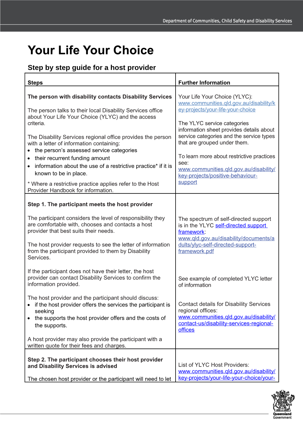 Step by Step Guide for a Host Provider