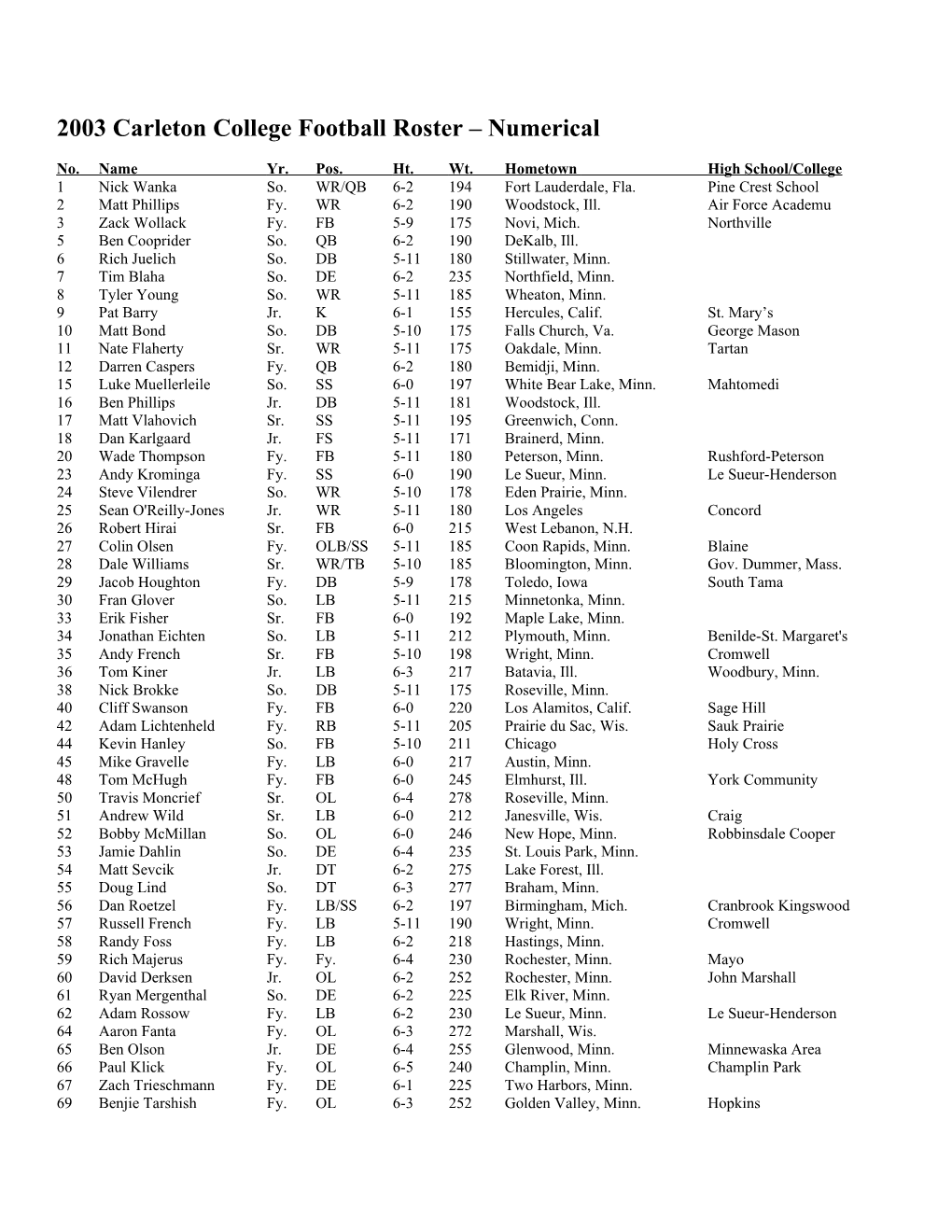 2003 Carleton College Football Roster Numerical