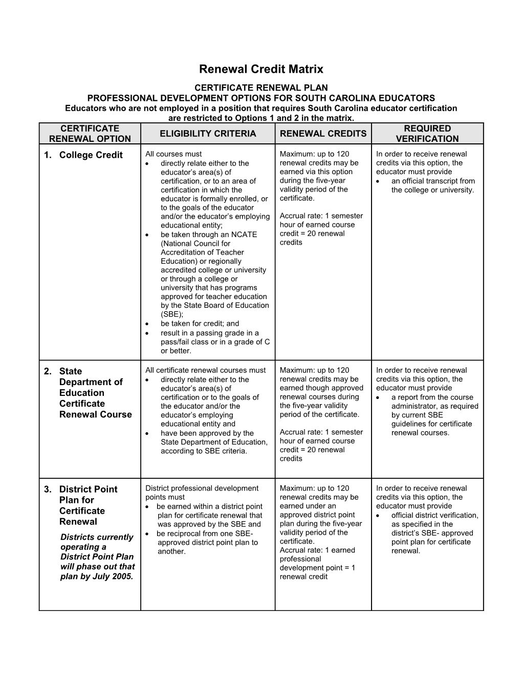 Renewal Credit Matrix