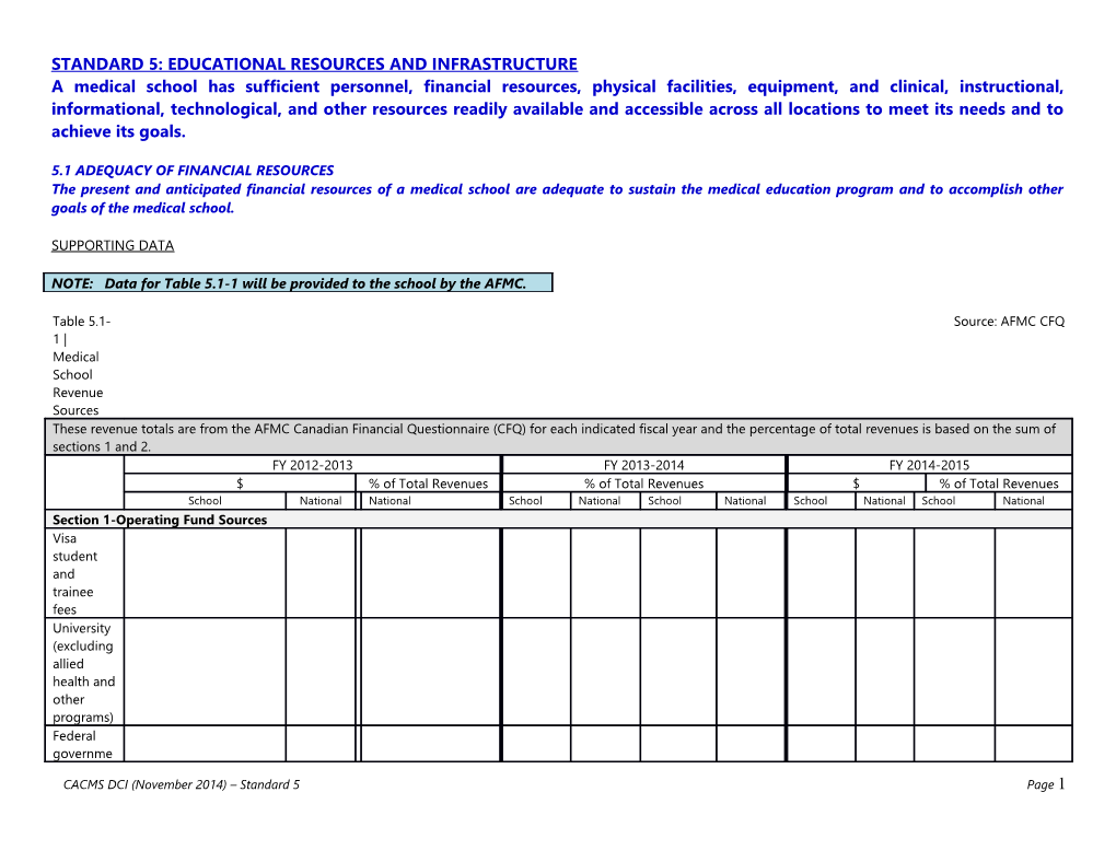 Standard 5: Educational Resources and Infrastructure