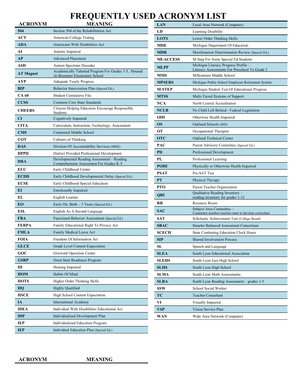 Frequently Used Acronym List