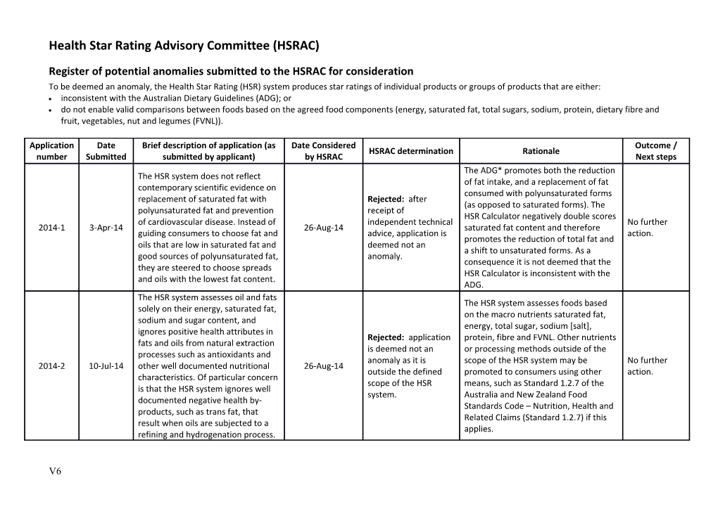 Register of Potential Anomalies Submitted to the HSRAC for Consideration