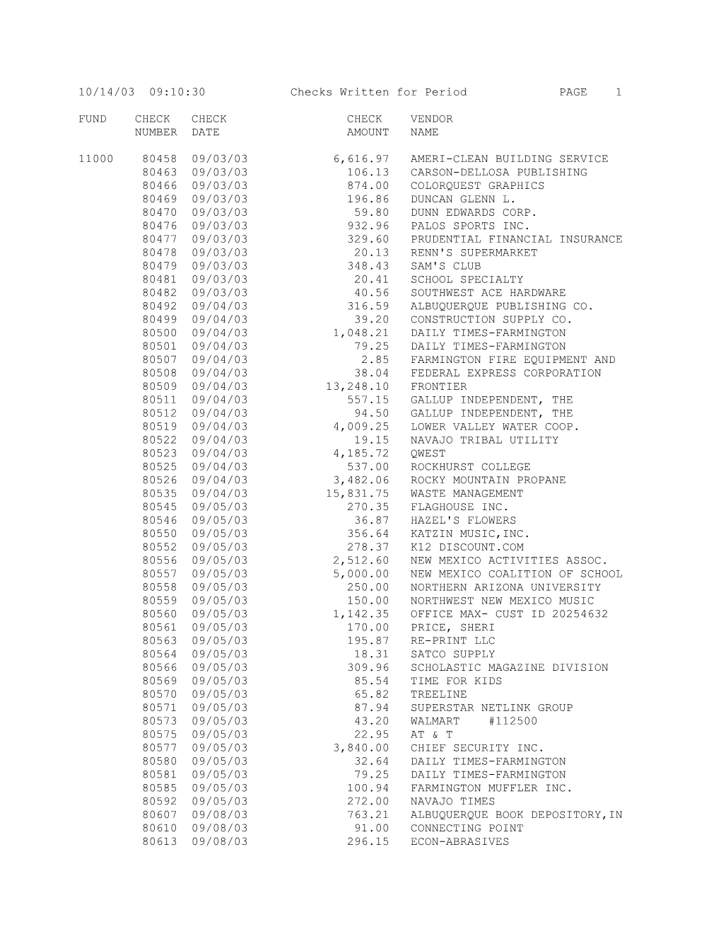 10/14/03 09:10:30 Checks Written for Period PAGE 1