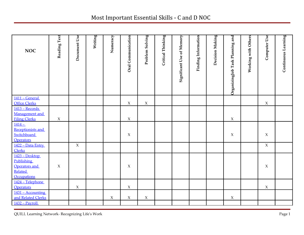 Most Important Essential Skills - C and D NOC