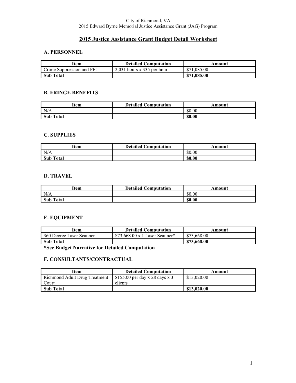 2015Justice Assistance Grant Budget Detail Worksheet