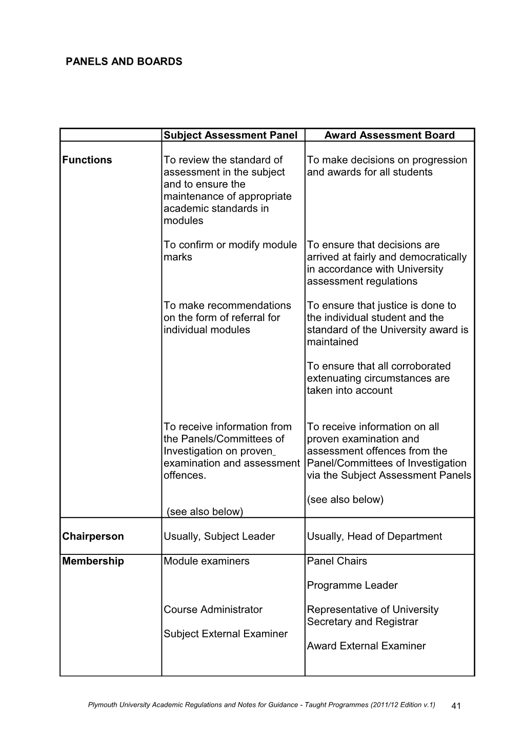 Panels and Boards and Awards Process