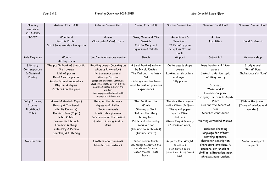 Year 3 Planning Overview