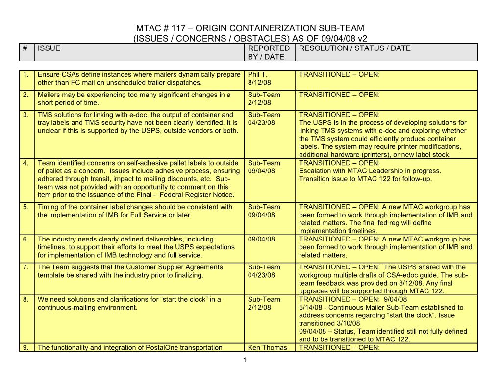 Mtac # 117 Origin Pallet Sub-Team (Issues / Concerns / Obstacles) As of 01/30/08