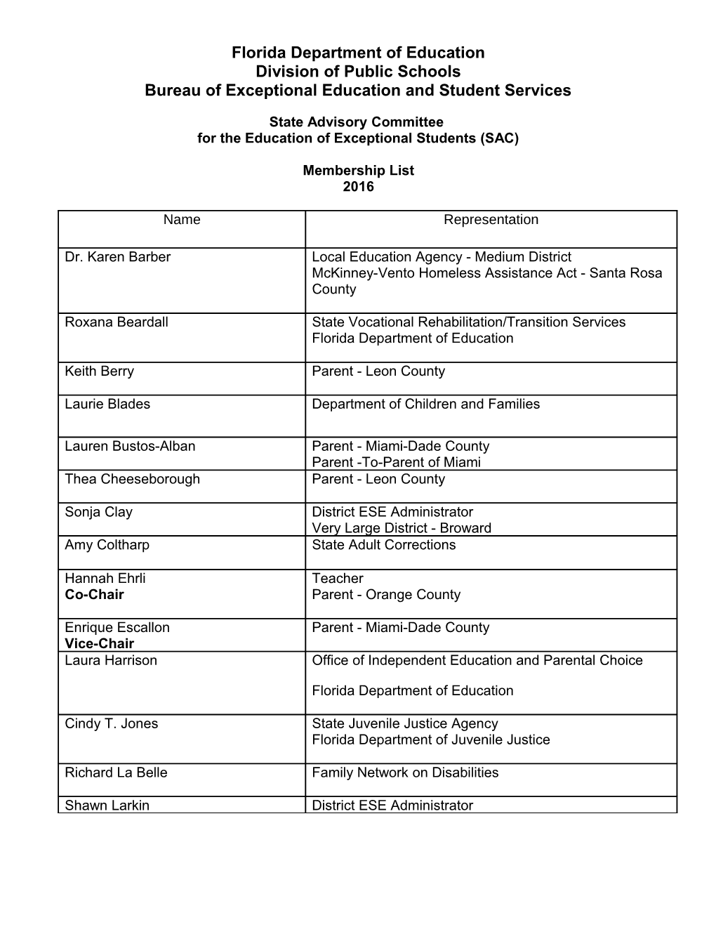 State Advisory Committee Membership List 2016 (Continued)