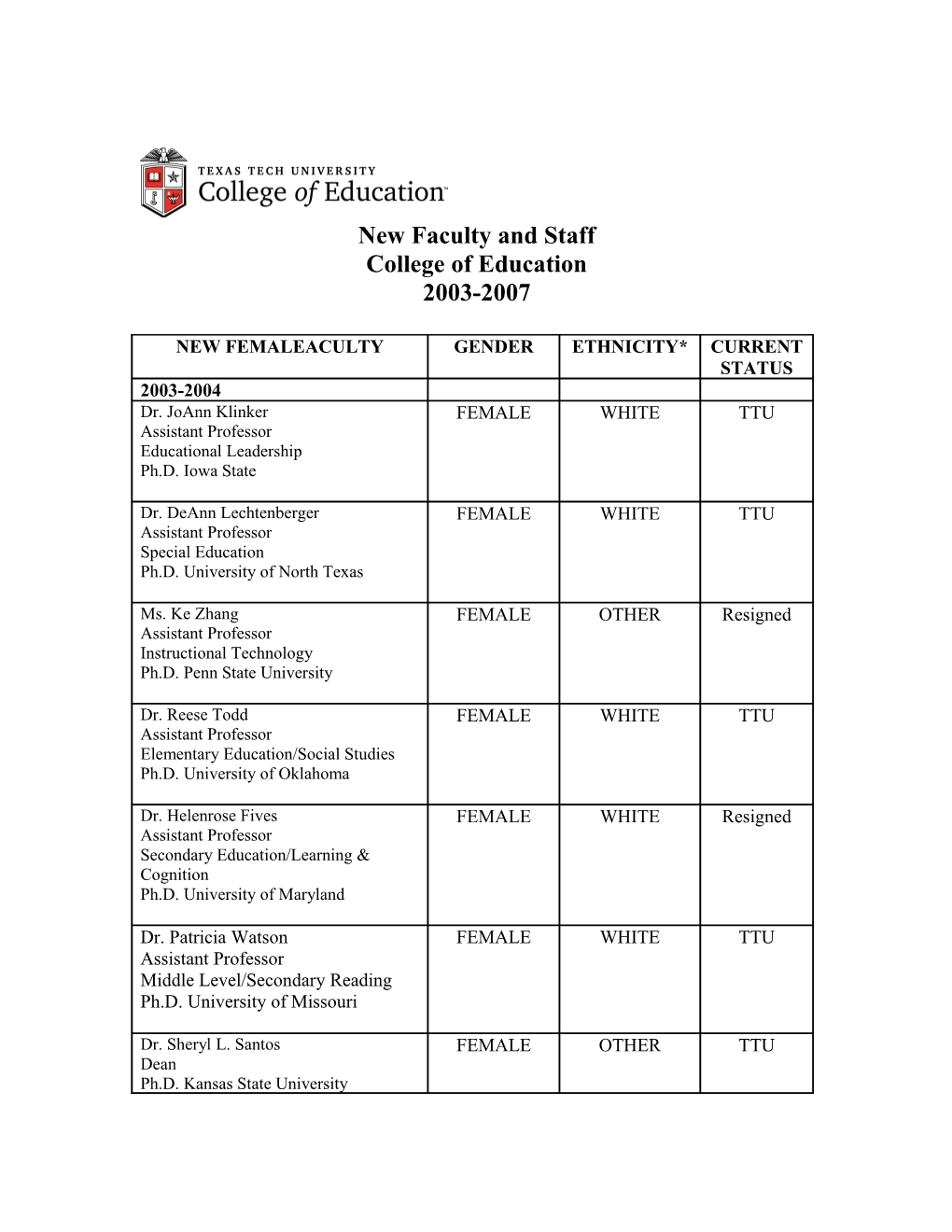 New Faculty and Staff