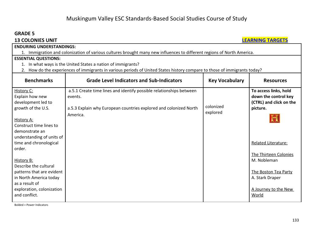 Muskingum Valley ESC Standards-Based Social Studies Course of Study