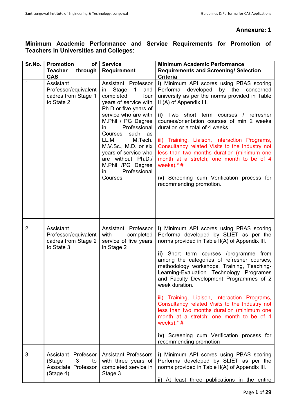 Sant Longowal Institute of Engineering & Technology, Longowalguidelines & Performa For