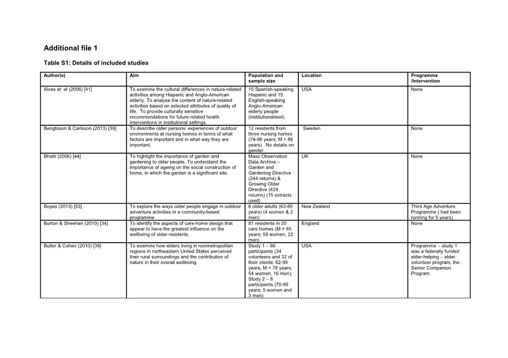 Table S1: Details of Included Studies