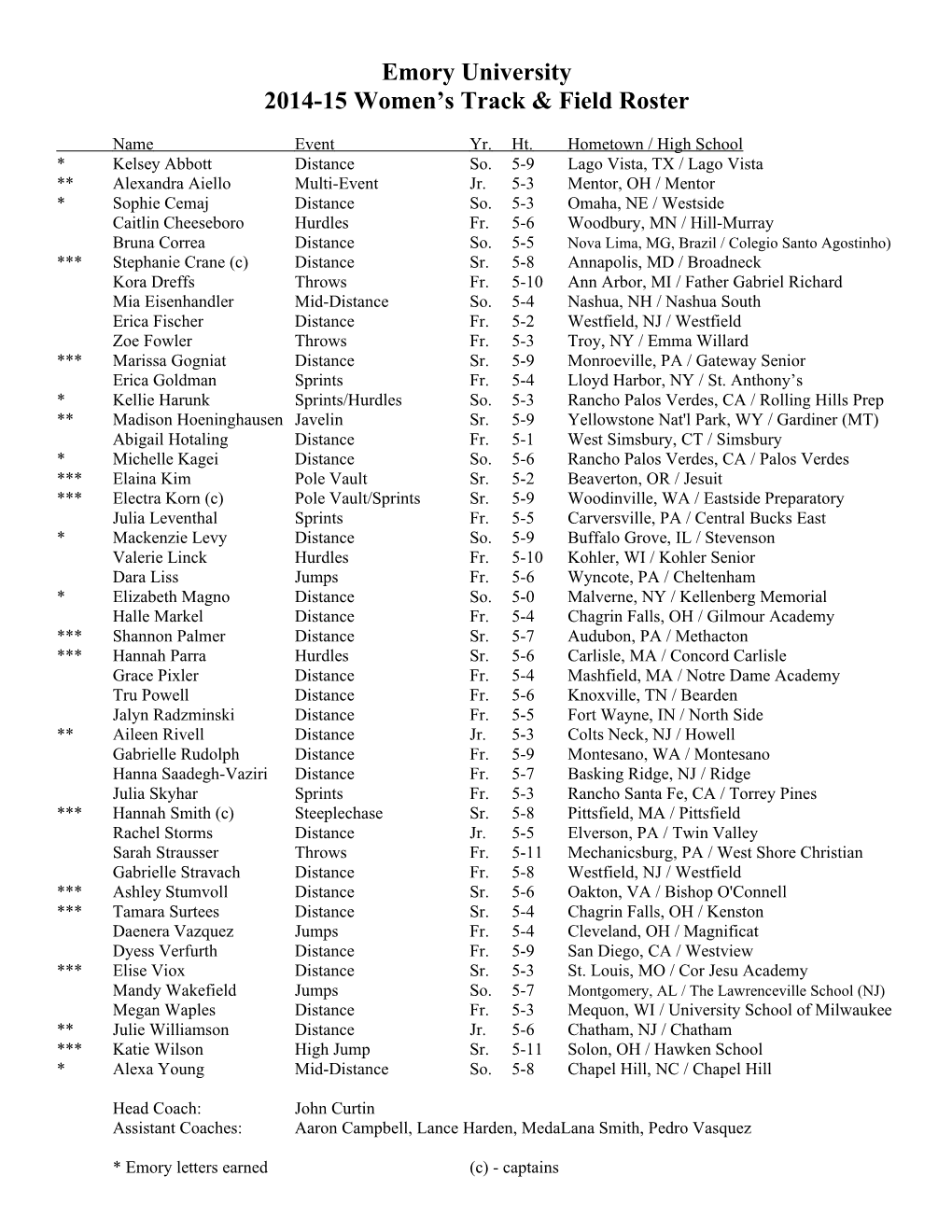 2014-15 Women S Track & Field Roster