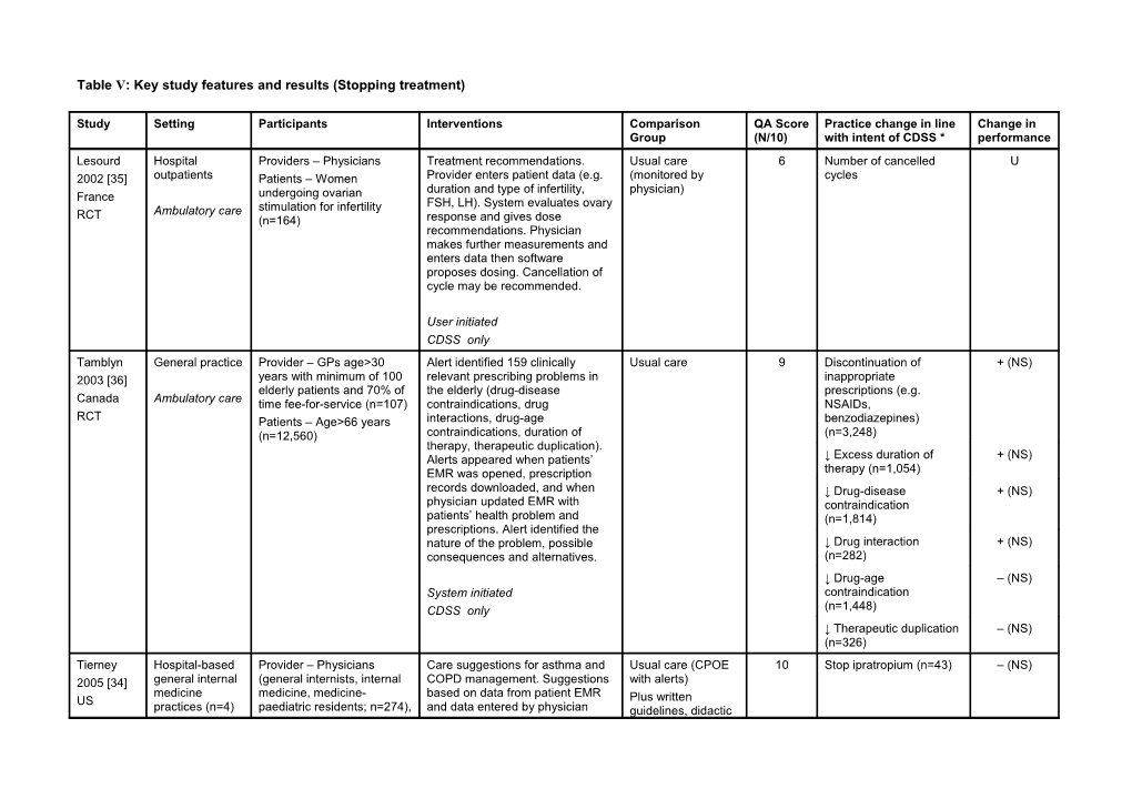 Table S5: Key Study Features and Results (Stopping Treatment)