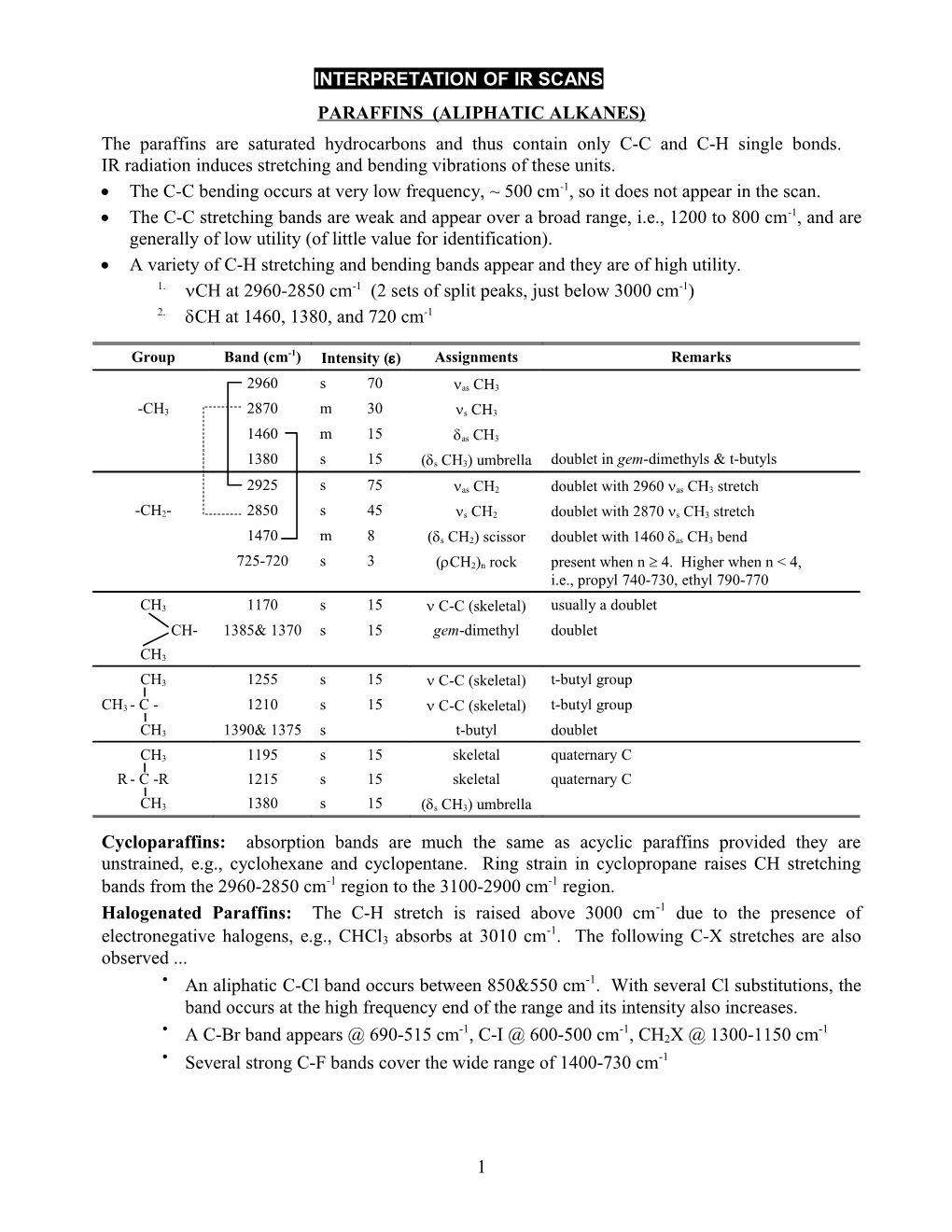 Paraffins (Aliphatic Alkanes)